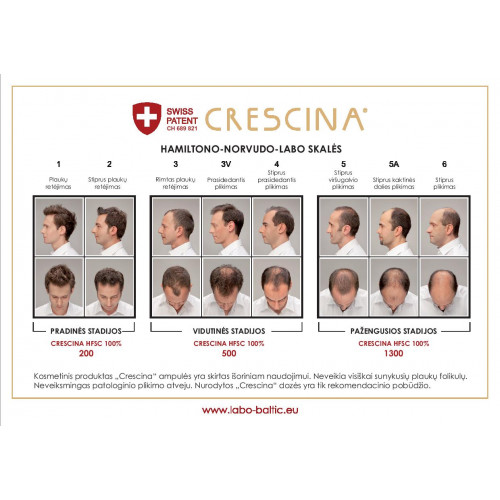 Crescina Re-Growth HFSC 1300 Man Shampoo Plaukų augimą skatinantis šampūnas vyrams  200ml
