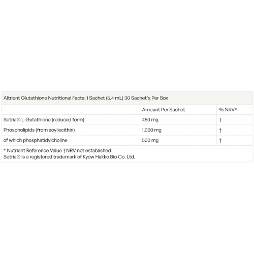 altrient glutathione Liposomal and its Impact on Skin Tone & Hyperpigm Altrient Liposomal Glutathione 450mg -
