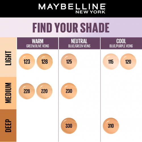 Maybelline Super Stay Lumi-Matte Foundation Makiažo pagrindas  35ml 128